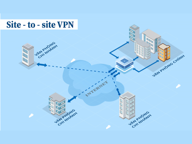 Site-to-Site VPN