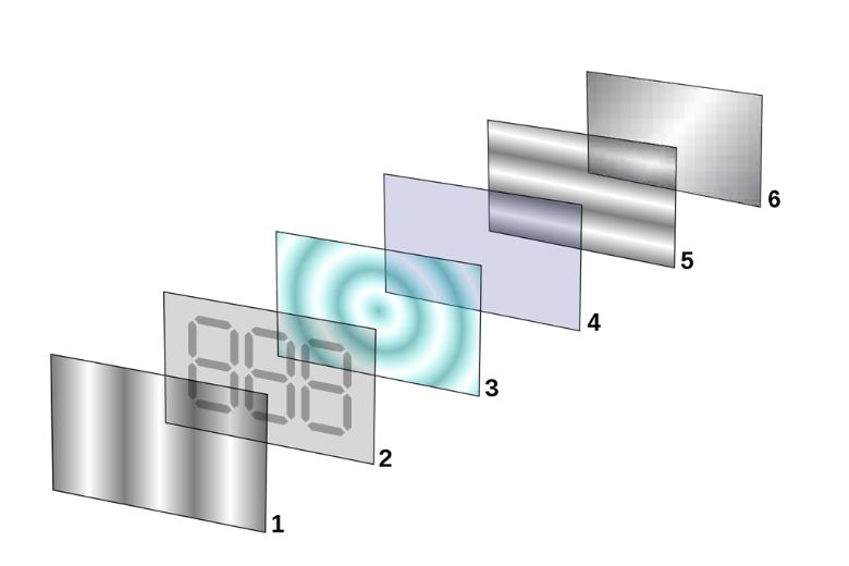 tổng hợp màn hình lcd 3