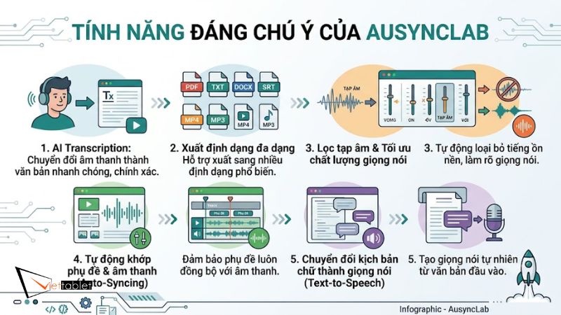 AusyncLab có những tính năng nào đáng chú ý?