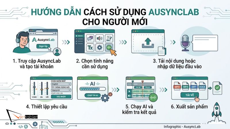 Cách sử dụng AusyncLab cho người mới