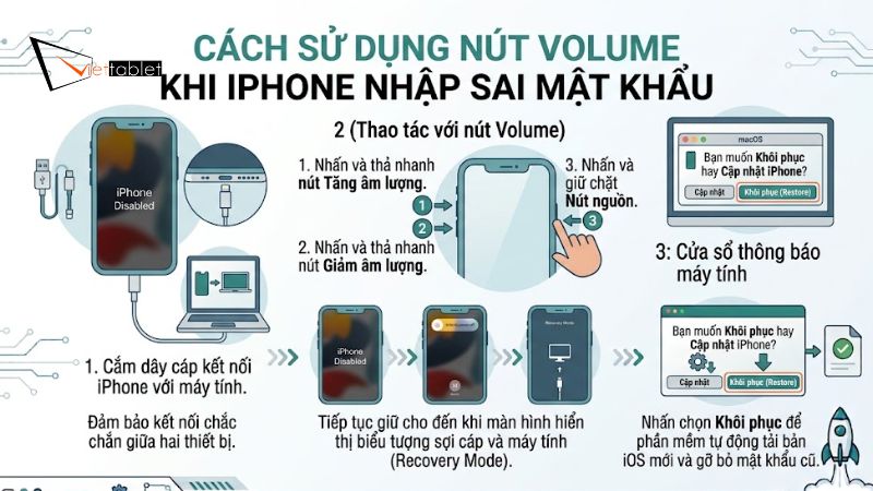 Cách sử dụng nút Volume khi iPhone nhập sai mật khẩu nhiều lần