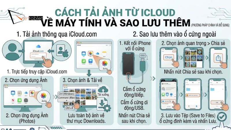 Cách tải ảnh từ iCloud về máy tính để sao lưu