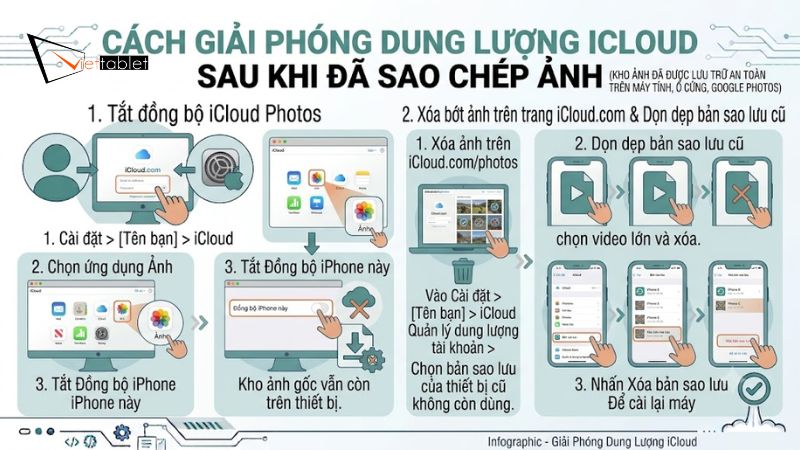 Cách giải phóng dung lượng iCloud sau khi đã sao chép ảnh