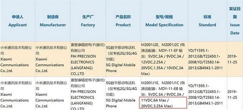 Xiaomi Mi 10 5G 3C