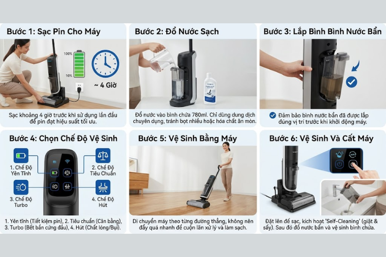 Dễ sử dụng, phù hợp với mọi lứa tuổi 10