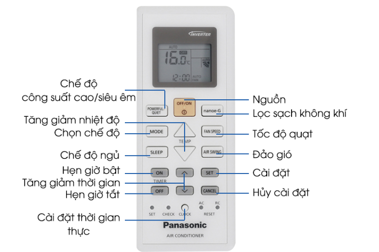 Sử dụng remote Panasonic vô cùng đơn giản 6