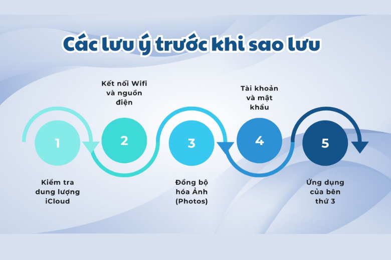 Những lưu ý cần nắm 7
