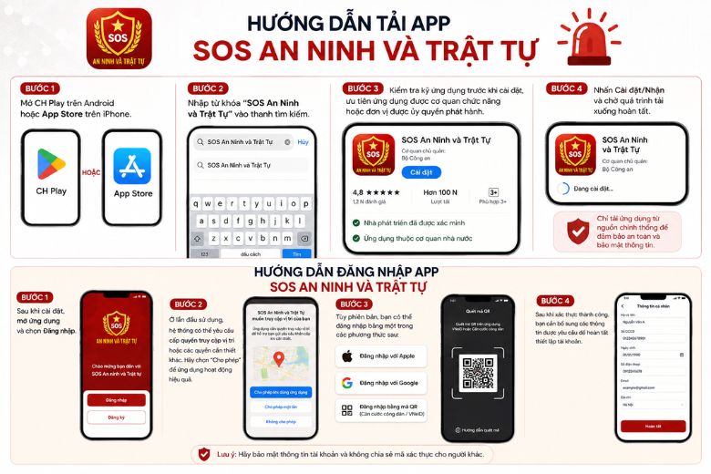 Cách dùng đơn giản 10