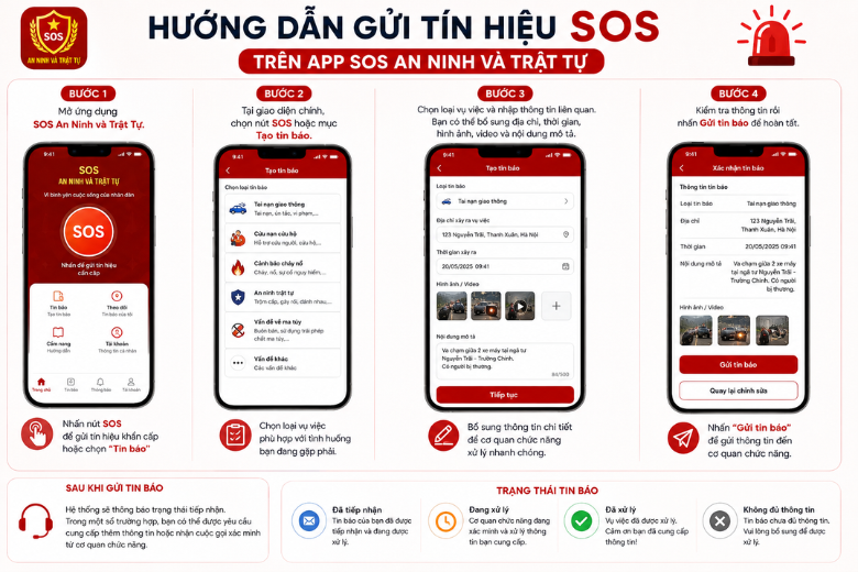 Có thể gửi tín hiệu khi bị mất an toàn 12