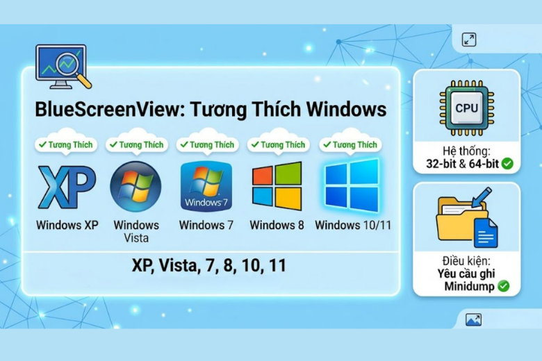 Tương thích với nhiều hệ điều hành 5