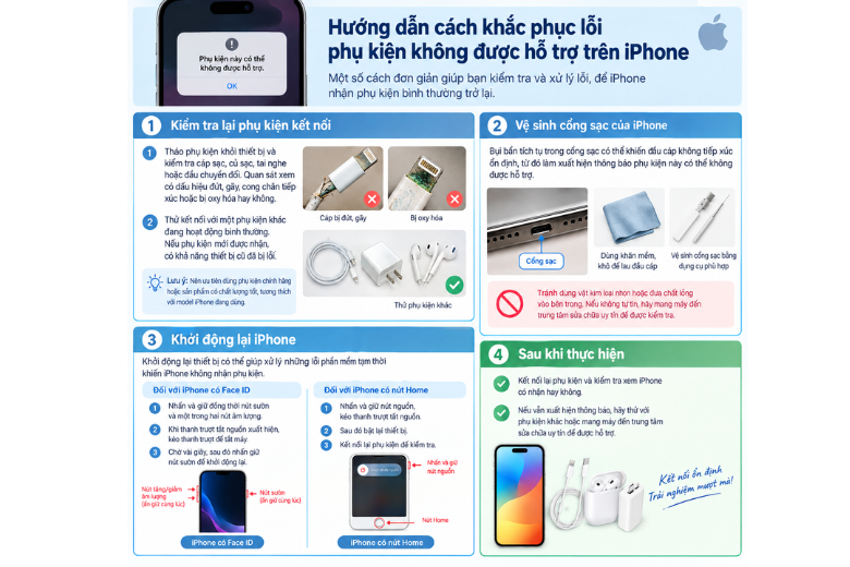 Các bước khắc phục lỗi phụ kiện 2