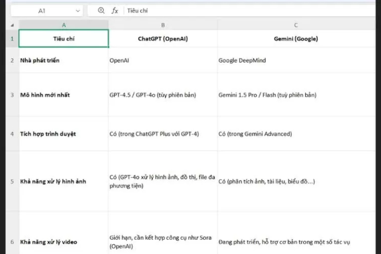 Dán qua Google Sheets/Excel 