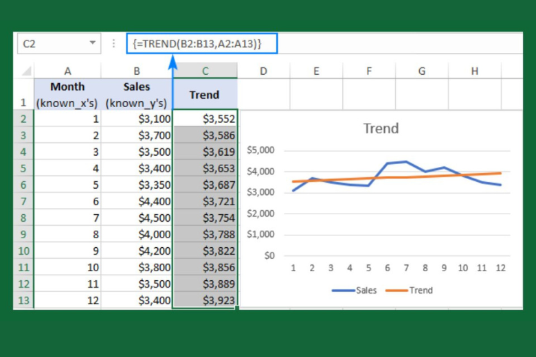 Hàm TREND giúp thống kê và ước lượng các giá trị 2