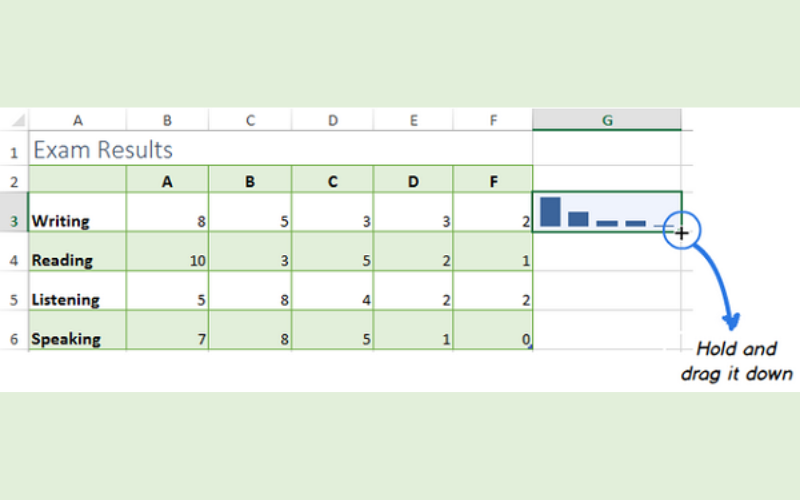 Thông tin đã được chèn vào bảng 6