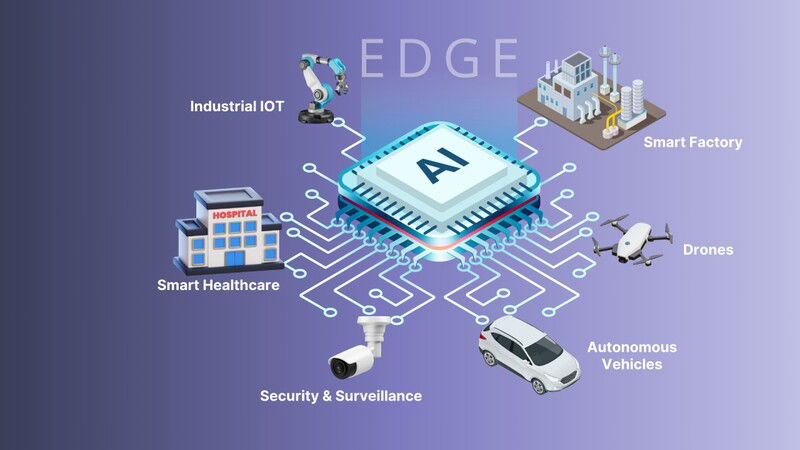 Tối ưu xử lý tại thiết bị (Edge AI)