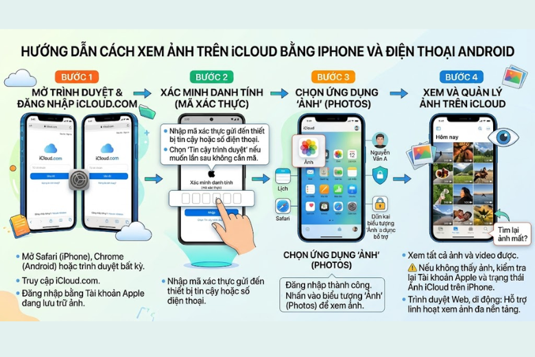 Có thể xem ảnh trên iCloud bằng iPhone và điện thoại Android 2