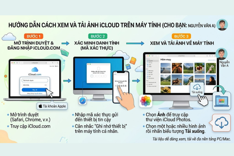 Xem và tải ảnh iCloud trên máy tính vô cùng đơn giản 10