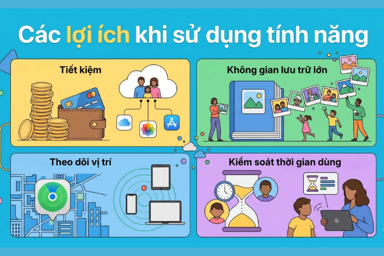 Những lợi ích mang lại 4