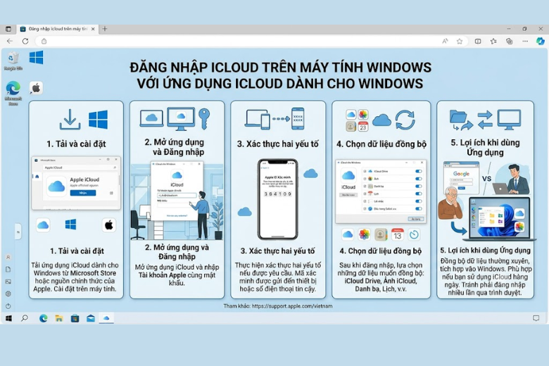 Có thể đăng nhập trên máy tính Windows 5