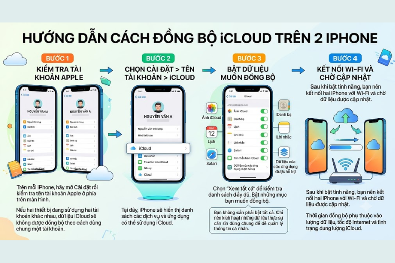 Cách thực hiện nhanh chóng 7