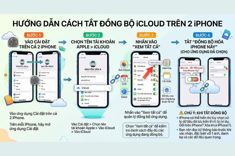 Có thể tắt đồng bộ 9