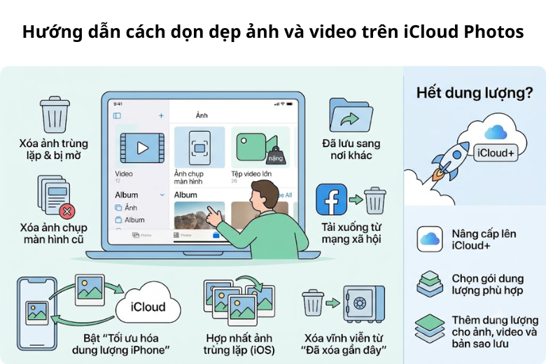 Có thể dọn dẹp iCloud 9