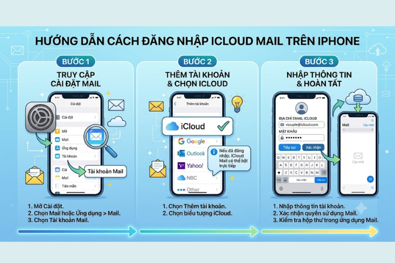 Đăng nhập iCloud Mail trên iPhone vô cùng dễ dàng 7
