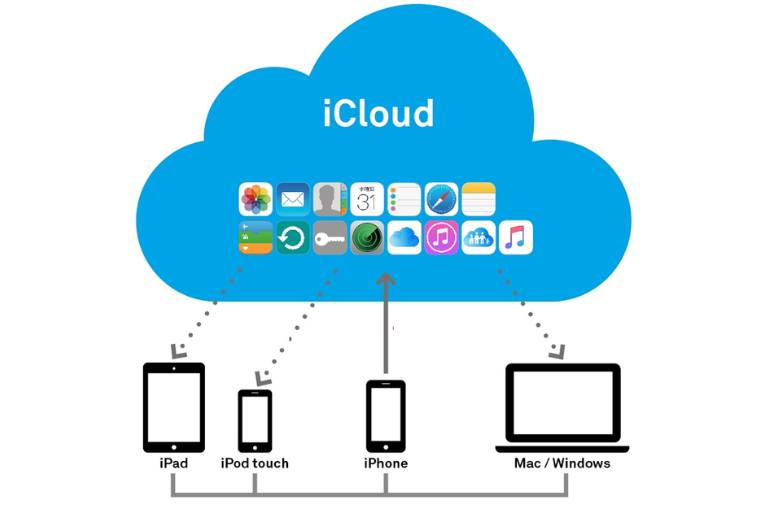 iCloud mail không phải là Mail 11