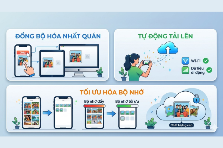 Cách hoạt động của iCloud 12