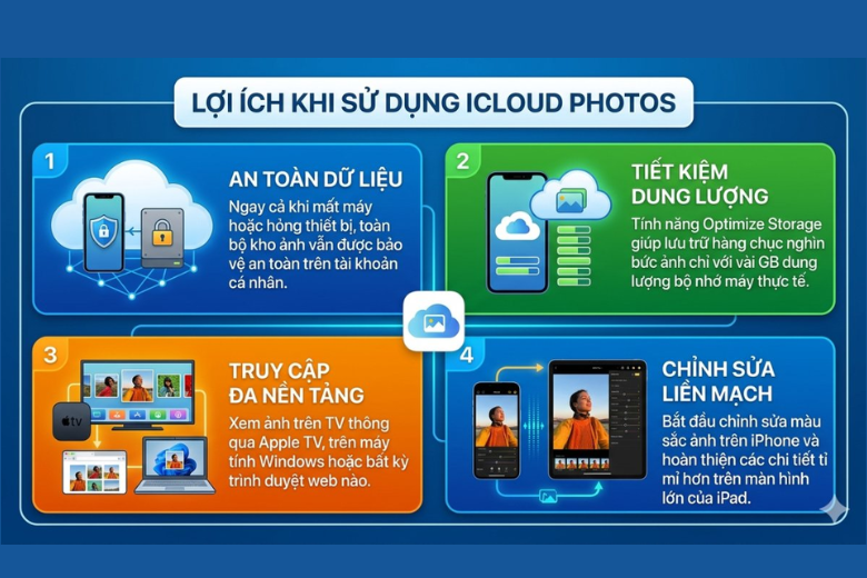 Lợi ích khi sử dụng 5