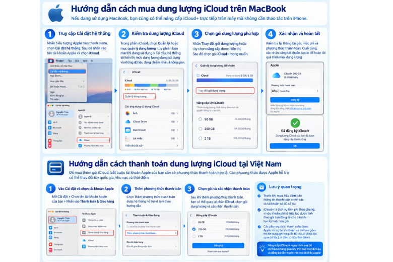 Có thể mua trên Macbook 10