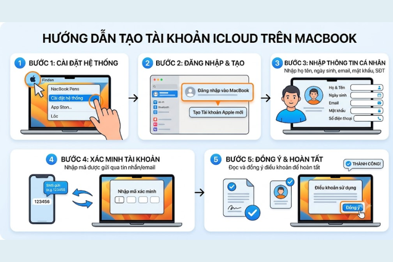 Có thể đăng nhập trên iPhone 10