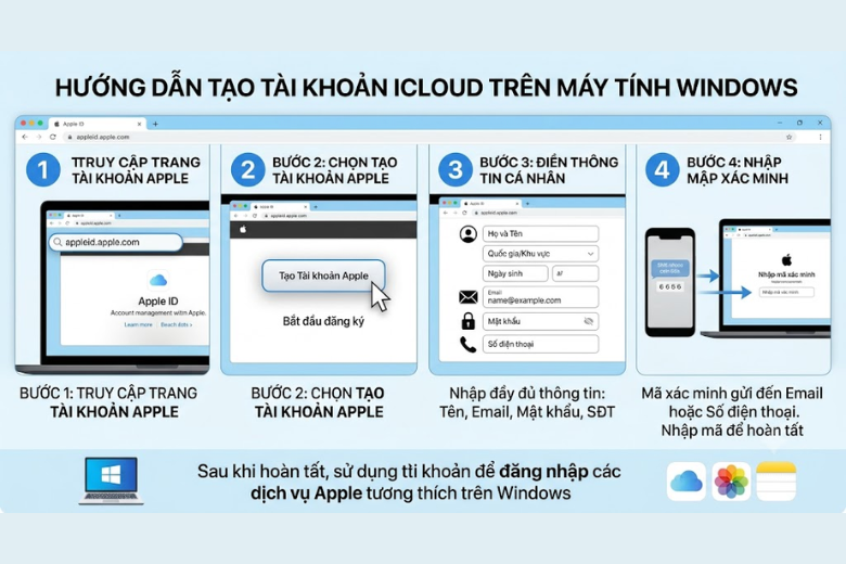 Có thể tạo trên Windowns 11