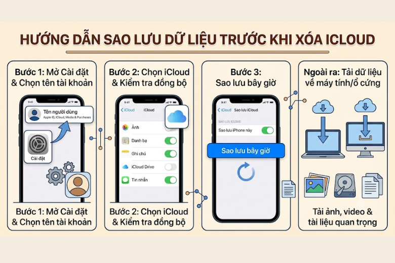 Nên sao lưu iCloud dữ liệu trước khi xóa 4
