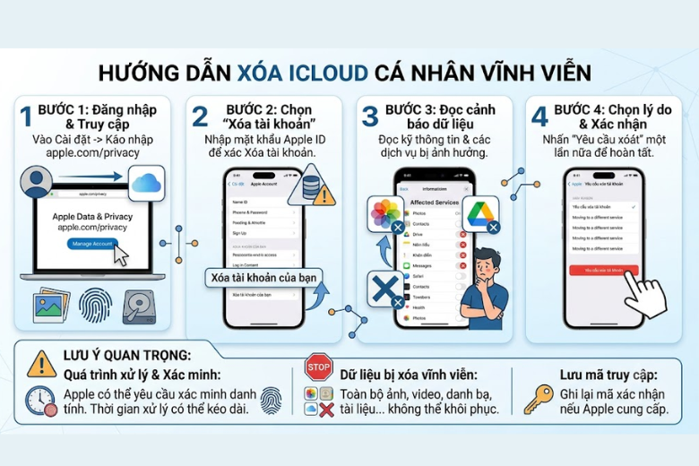Có thể xóa vĩnh viễn 9