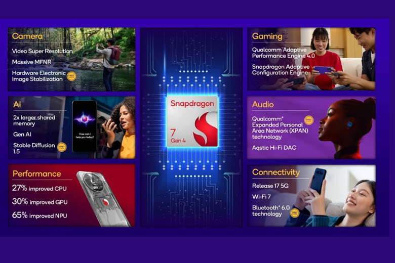 Cả 2 con chip đều có khả năng tiết kiệm điện 17