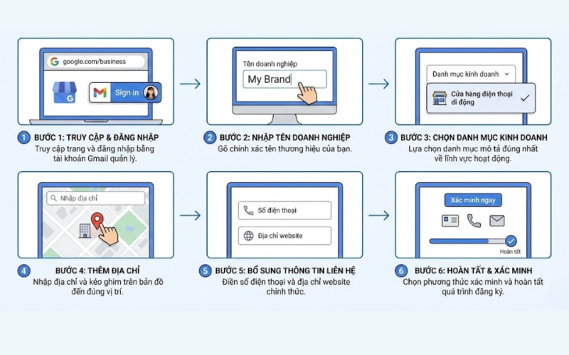 Thực hiện dễ dàng 4