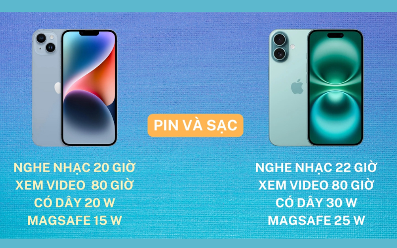 Thời lượng pin có sự khác biệt 10