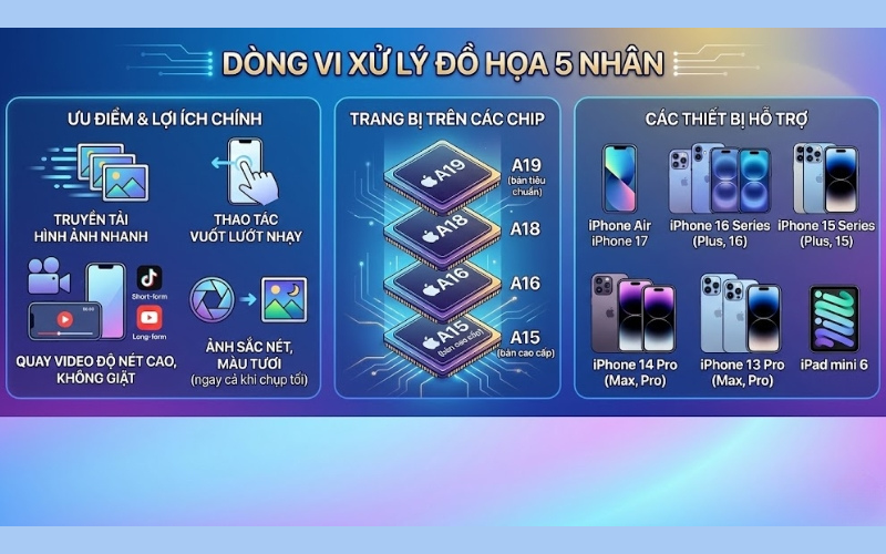 Những lợi ích mà CPU mang lại  8