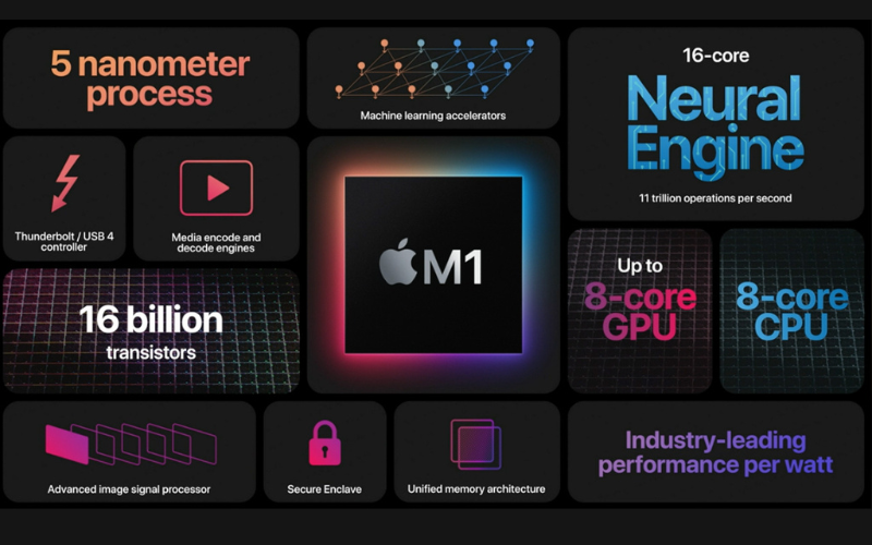 Công nghệ đồ họa nổi bật của Apple 10