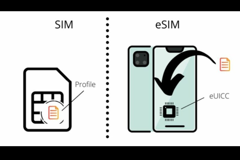 esim-la-gi-5