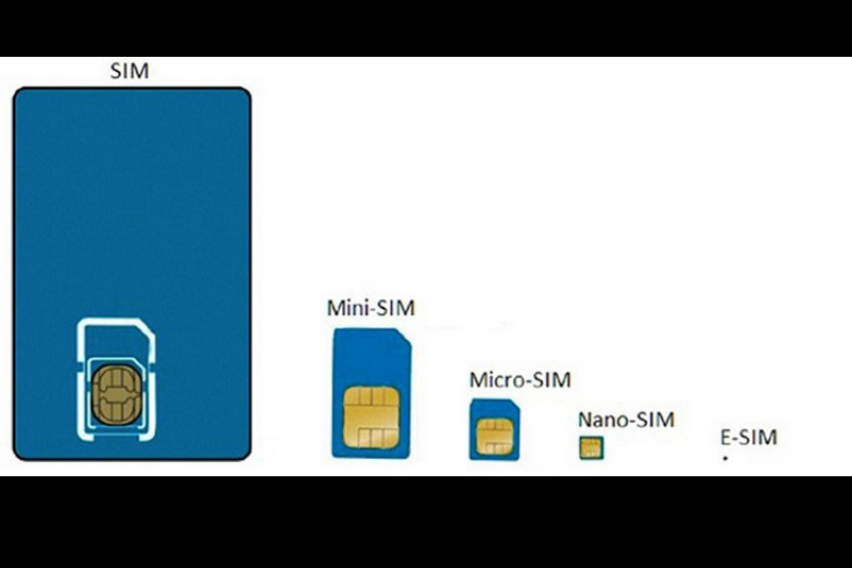 esim-la-gi-3