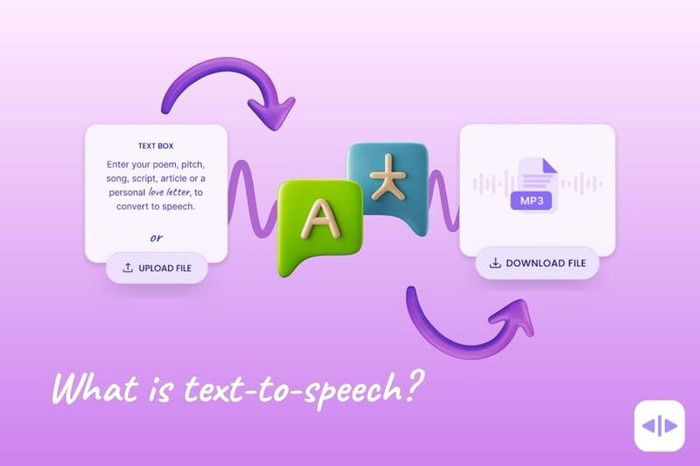 Khái niệm cơ bản về Text-to-Speech AI