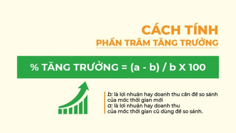 Công thức tính phần trăm tiền giảm giá đơn giản