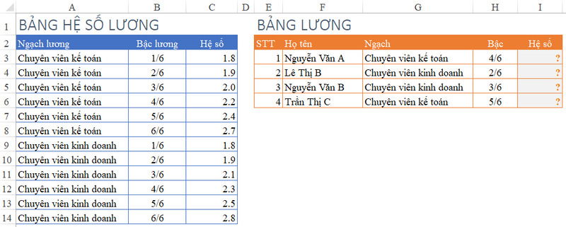 Công thức tính phần trăm các khoản trong lương và thu nhập