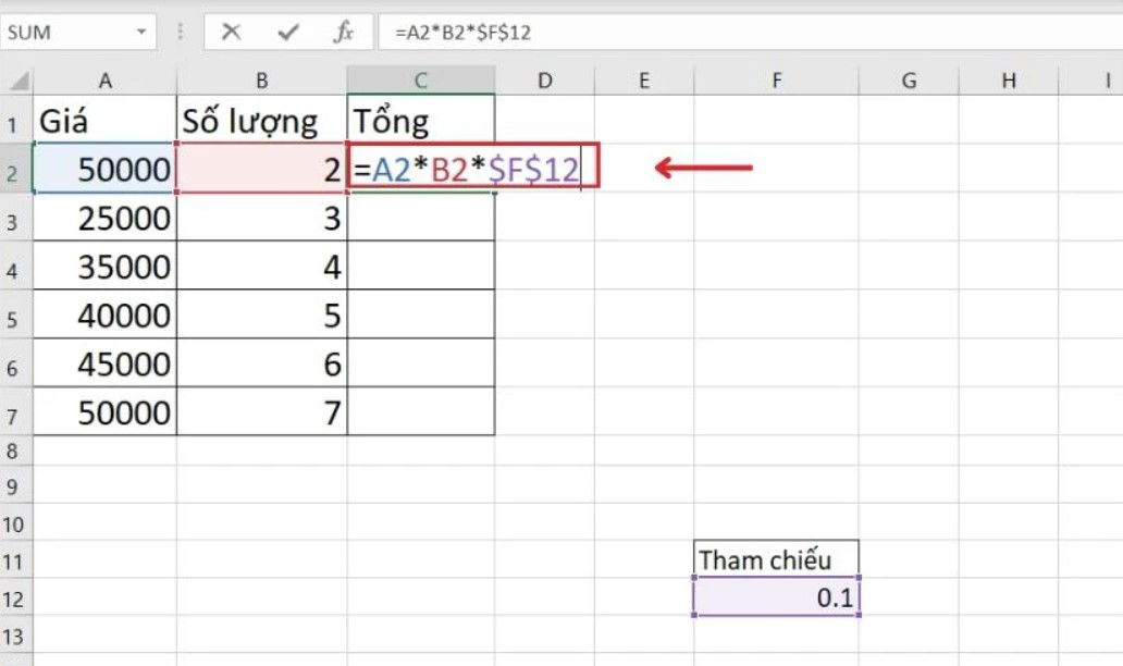 Cách thêm dấu $ nhanh bằng phím tắt