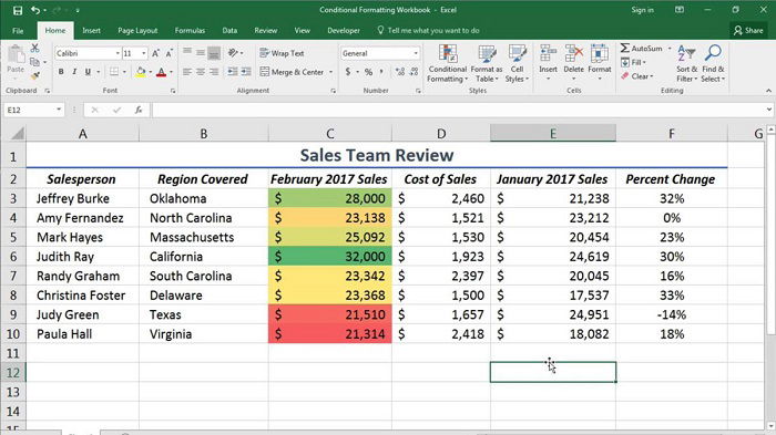 Vì sao cần nắm vững cách lọc dữ liệu trong Excel?