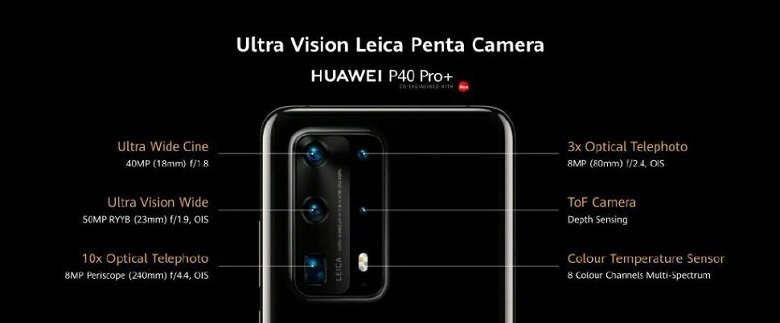 camera Huawei P40 Pro+
