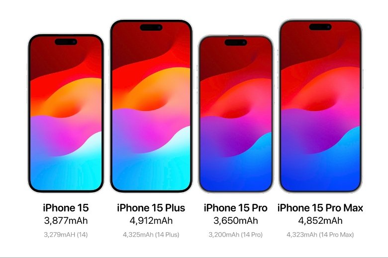 Dung lượng pin của các mẫu iPhone 15 Series năm nay so với iPhone 14 Series năm ngoái