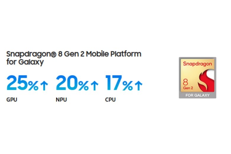 Z Flip5 được trang bị Snapdragon 8 Gen 2 cao cấp phiên bản tối ưu dành riêng cho Galaxy